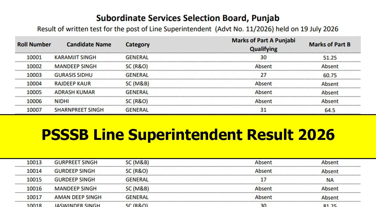 PSSSB Line Superintendent Result 2026