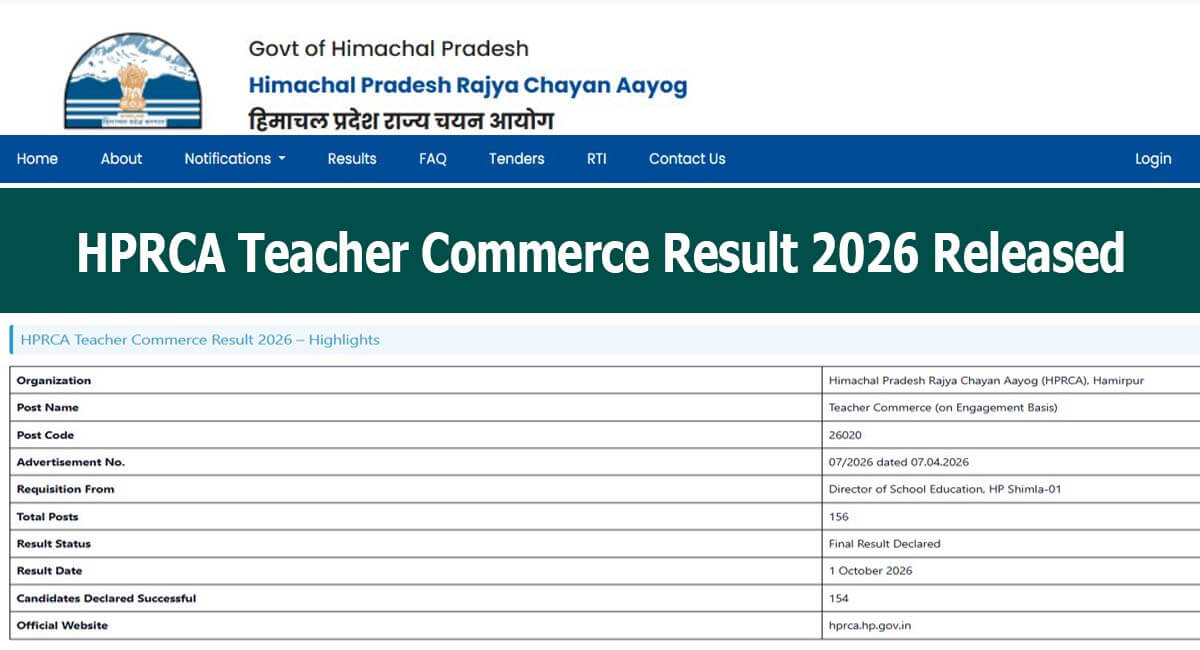 HPRCA Commerce Teacher Result 2026